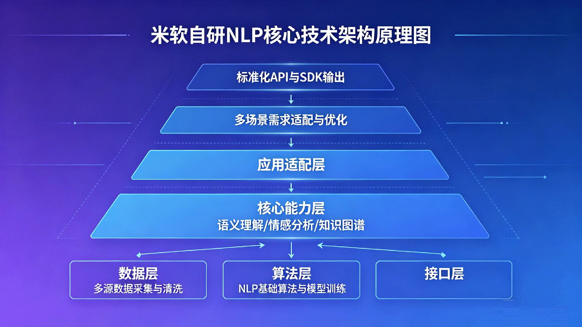自然语言处理(NLP)