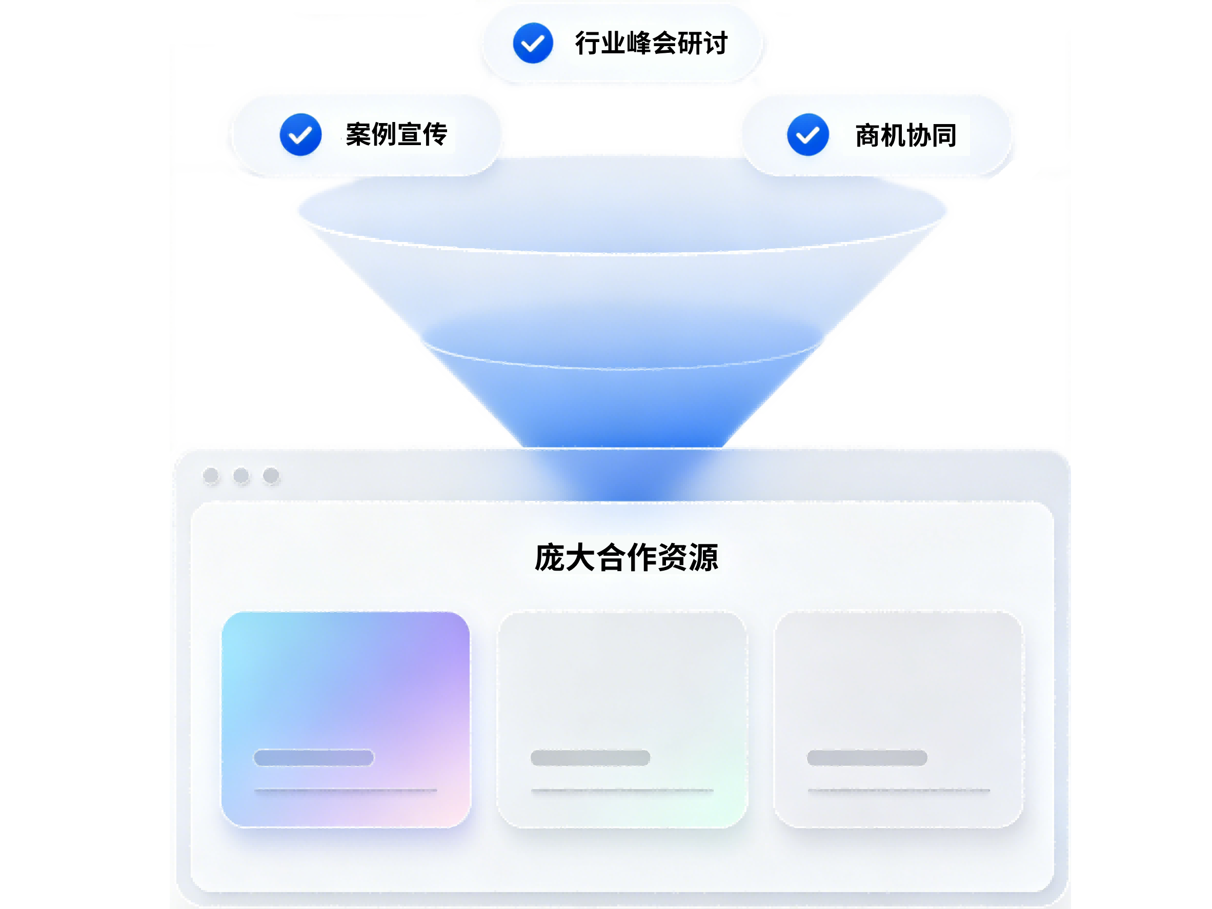 市场共享