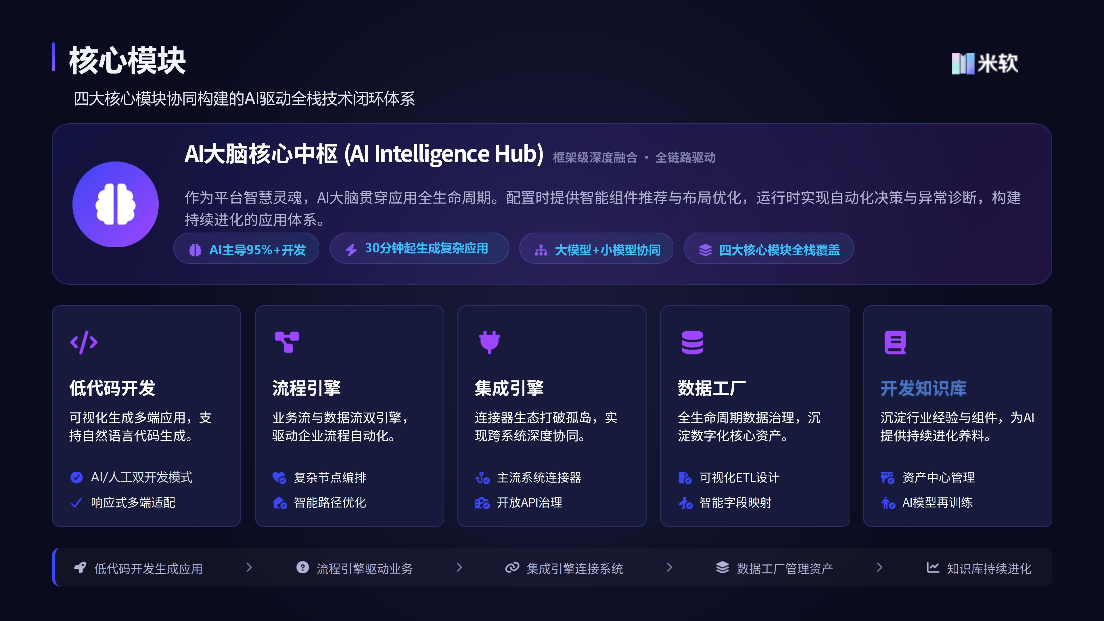 核心模块.jpg
