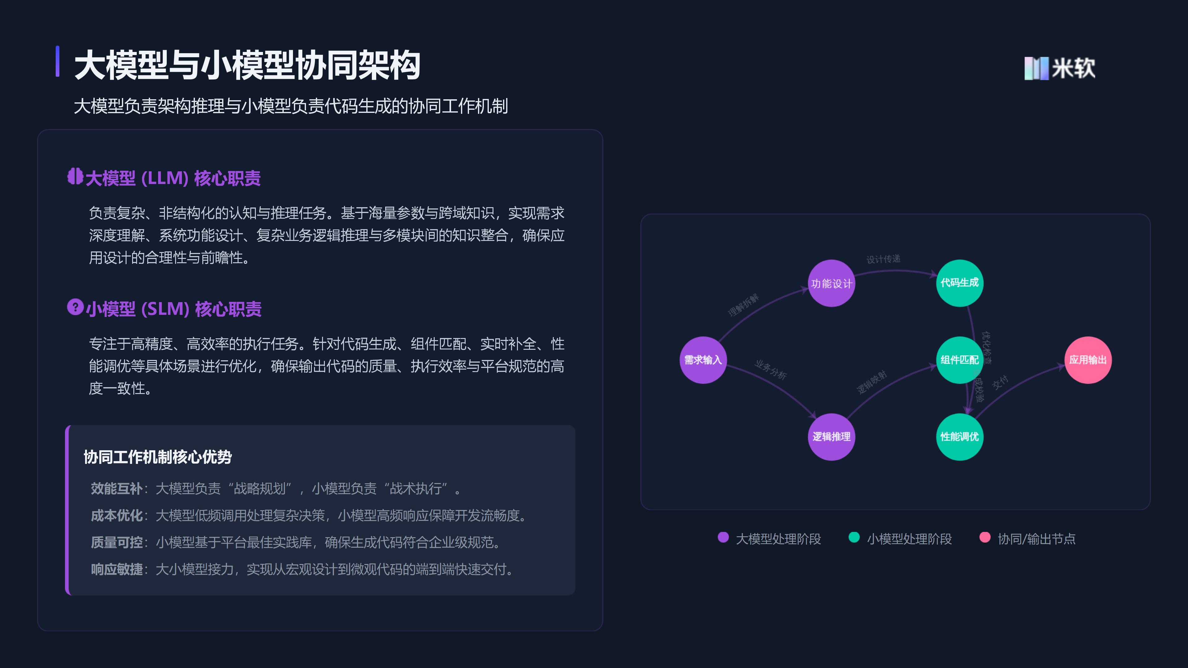 大小模型.jpg